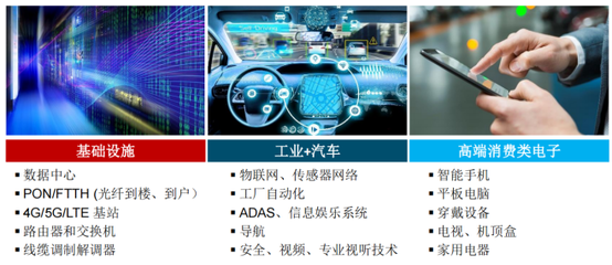 Semtech 2021大盤點 光通信、智能傳感、LoRa以及共贏網(wǎng)絡(luò)安全信息咨詢