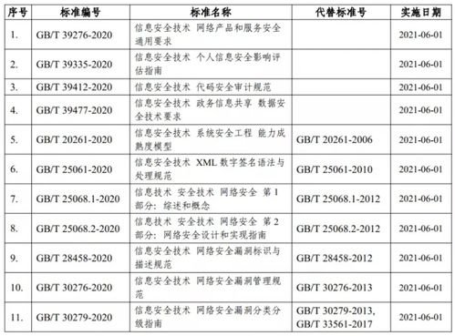 11月網絡安全事件月度總結 新型攻擊頻發(fā)，防護策略亟待升級