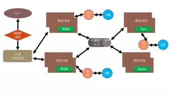 微服務(wù)架構(gòu)軟件的持續(xù)集成與交付 北京企業(yè)網(wǎng)絡(luò)技術(shù)服務(wù)的實踐與挑戰(zhàn)