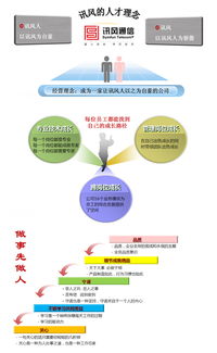 北京訊風(fēng)光通信技術(shù)開(kāi)發(fā)有限責(zé)任公司 以技術(shù)為基石，以服務(wù)鑄就卓越企業(yè)文化